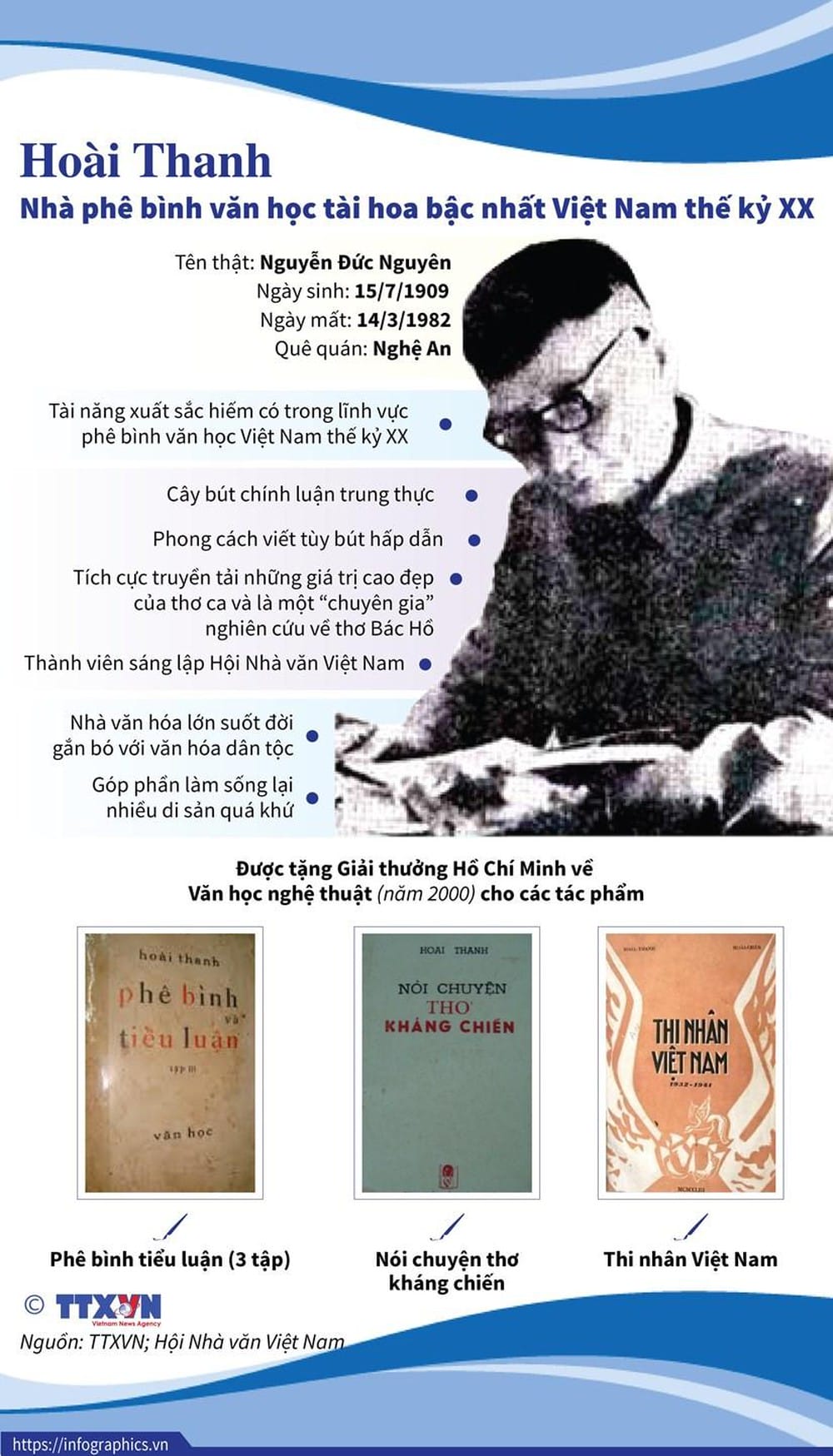 Ảnh minh họa tác giả Hoài Thanh