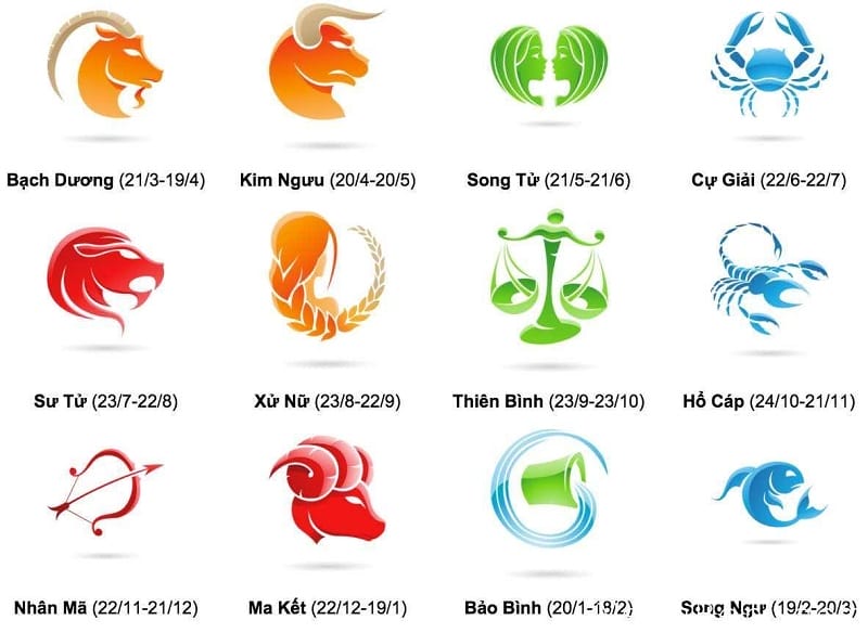 Cung hoàng đạo nào sinh vào tháng 4