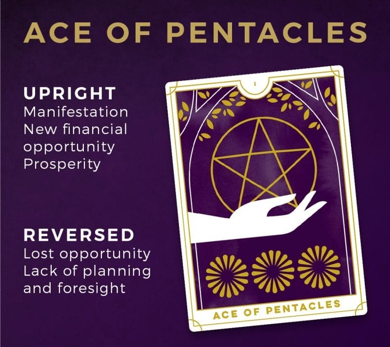 Three Of Pentacles ngược còn được ví như lời cảnh báo về nên đặc biệt cẩn trọng đối với các quyết định đầu tư